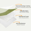 Waterproof All-season Stain-resistant Durable Couc