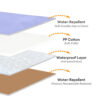 Portable Foldable Double-Sided Water-Repellent Dog